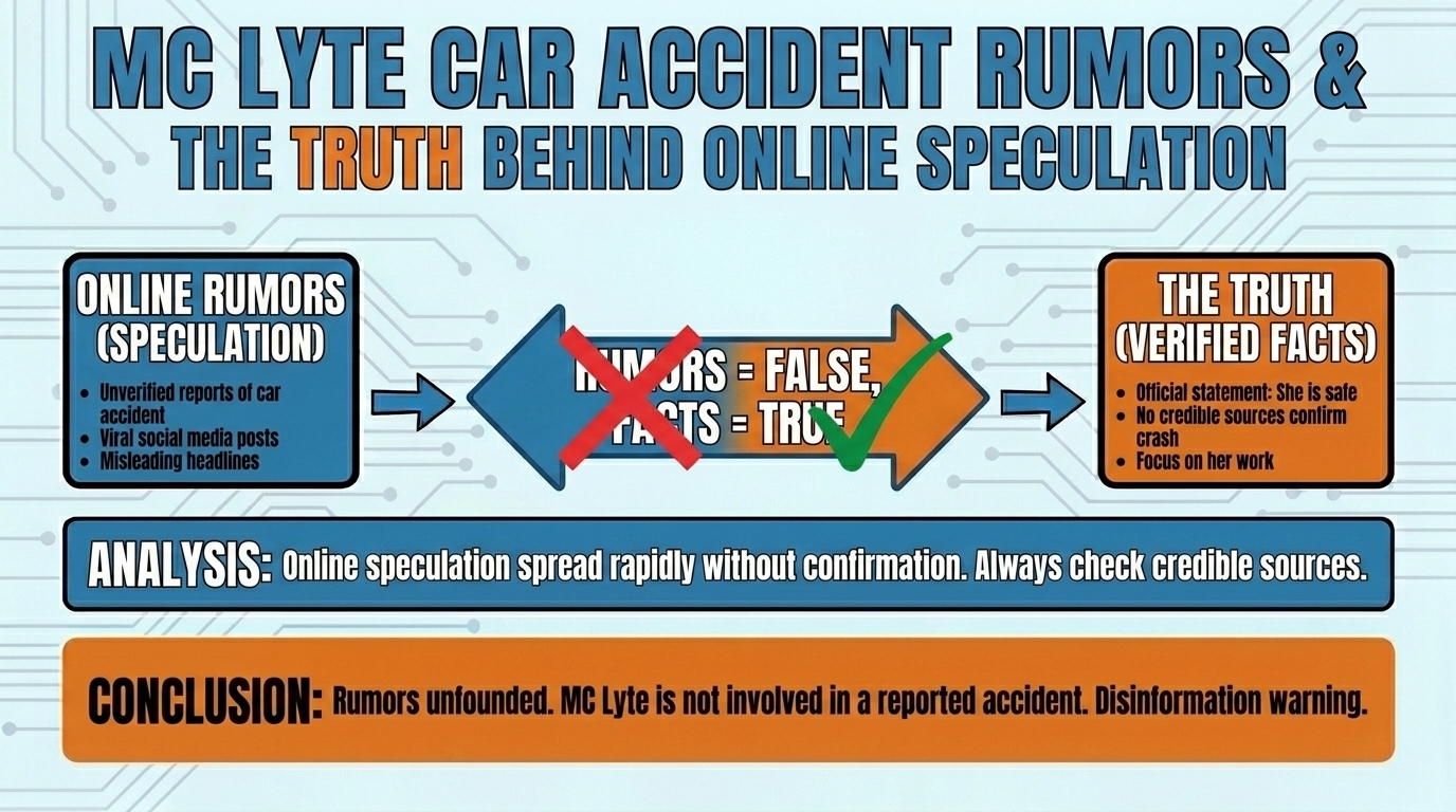 mc lyte car accident